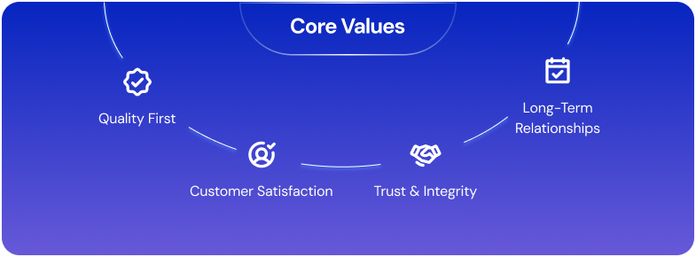 Core values